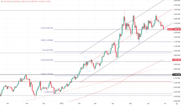 Неделя стала для нефти одной из самых «красных»